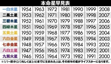 2024風水擺設|九星氣学から導く、結眞の風水アドバイス【2024。